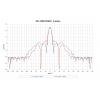 Jirous JRC-24DD MIMO zestaw 2 anten parabolicznych 5 GHz, 24 dBi, 40 cm, 2x2 MIMO