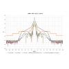 Jirous JRMD-680-10/11 antena paraboliczna do Mimosa B11 (11 GHz)