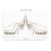 Jirous JRMD-680-10/11 antena paraboliczna do Mimosa B11 (11 GHz)