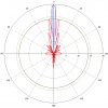 MikroTik MTAD-5G-30D3 Dish Antenna 30dBi 5GHz 2x2 MIMO