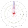 MikroTik zestaw 4 anten MTAD-5G-30D3-PA Dish 30 dBi, 5 GHz , 2x2 MIMO