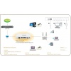 NETIS EP8104 4 Ports Fast Ethernet EPON Terminal